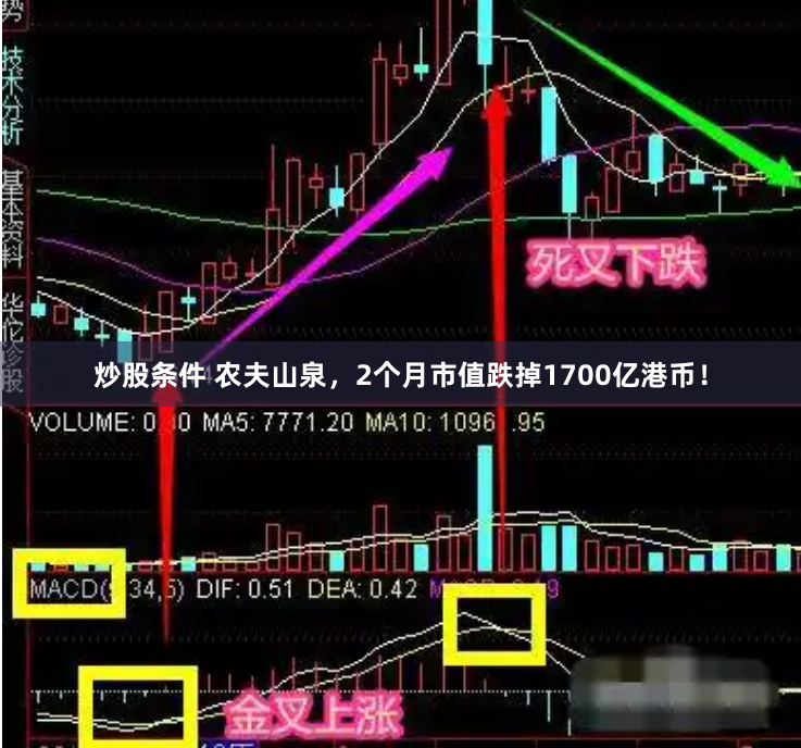 炒股条件 农夫山泉，2个月市值跌掉1700亿港币！