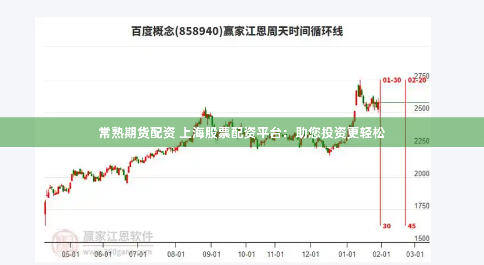 常熟期货配资 上海股票配资平台：助您投资更轻松
