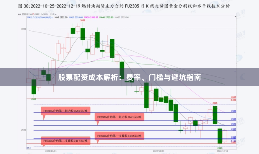 股票配资成本解析：费率、门槛与避坑指南