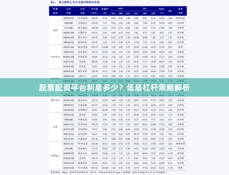 股票配资平台利息多少？低息杠杆策略解析