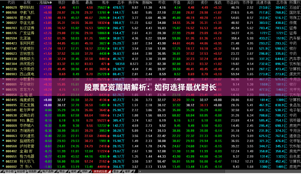 股票配资周期解析：如何选择最优时长