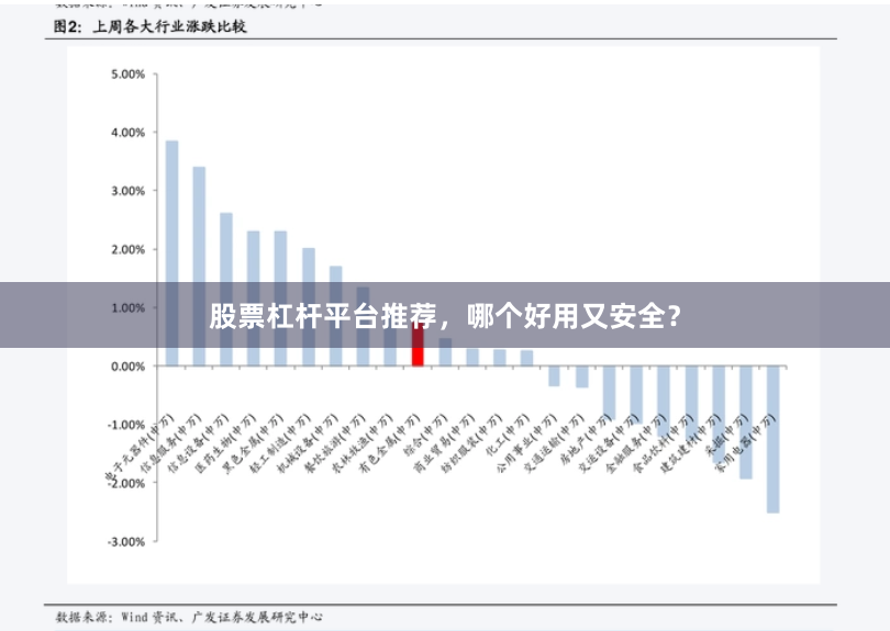 股票杠杆平台推荐，哪个好用又安全？