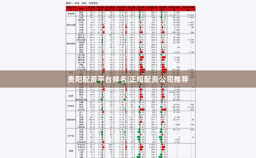 贵阳配资平台排名|正规配资公司推荐