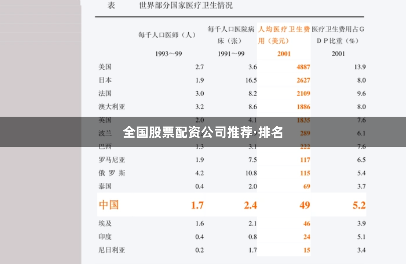 全国股票配资公司推荐·排名
